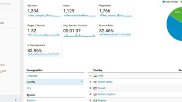 Adding Google Analytics to WordPress blog (for newbie without coding knowledge)