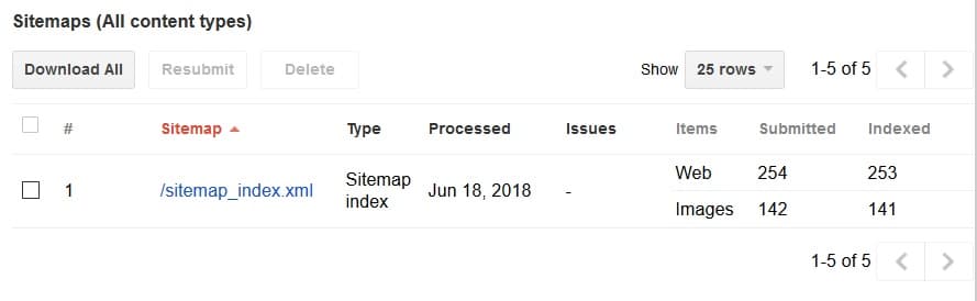 OIW Sitemaps Indexed