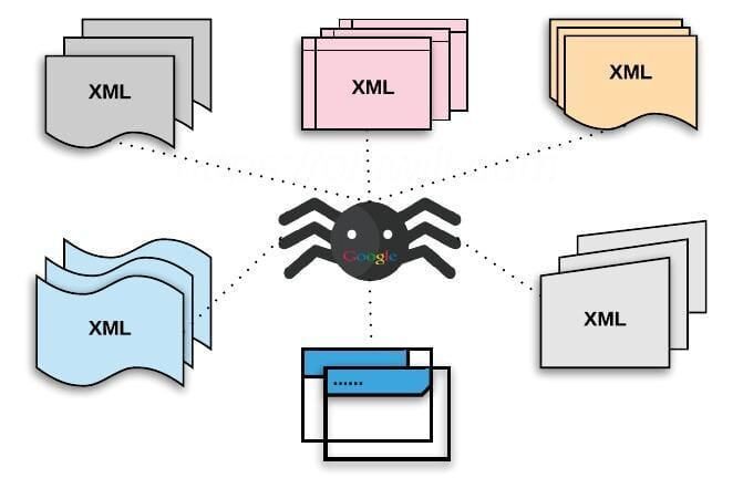 What is a Sitemap - A Guideline on How To Create Sitemaps and Submit it to Google