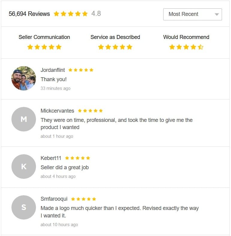 buy facebook reviews fiverr