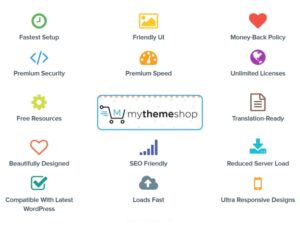 Why should we buy WordPress Themes and Plugins from MyThemeShop