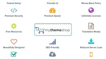 Why should we buy WordPress Themes and Plugins from MyThemeShop
