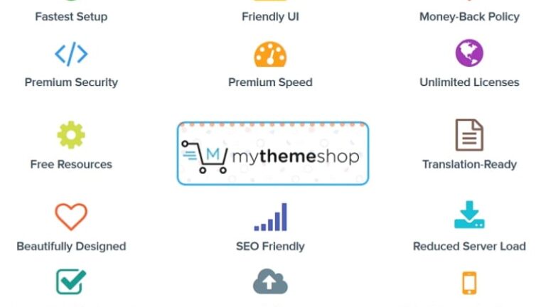 Why should we buy WordPress Themes and Plugins from MyThemeShop